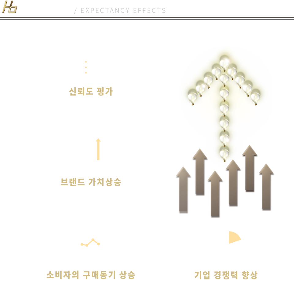 기대효과